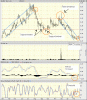 ROY Chart.gif