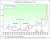 ausrealhomeprices.gif