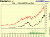 CSL vs CBA.gif