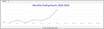 Monthly Trading Results 2023-2024.jpg