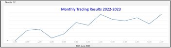 Monthly Trading Results 2022-2023.jpg