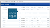 FMG 20240313 MARKET INDEX BROKER CONSENSUS.png