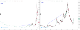 2024-03-14 ARU compared to ASN - Daily Charts.png