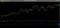 RIO Combine to display the MACD differences.jpg