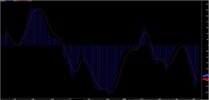 MACD-v BLUE Indicator.jpg