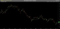 Amibroker MACD-v Chart.jpg