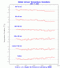 global radiosonde anomoly observations 1958-2005.gif