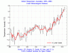 NASA Global Temp Anomalies 1880-2006.gif