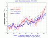 NASA Hemispheric Temp Anomalies 1880-2006.gif