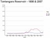 tantangara1998-2007.jpg