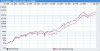 INX DJI lt 6Apr08.gif