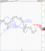 XAO Ikchimoku 4 apr.gif