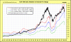 SP500 normal PE's.gif