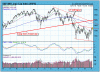 SP500 Index.gif