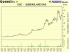 QGC 3 year.gif