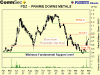 PDZ gap analysis.gif