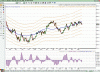 XJO_4Hr_Bands.gif