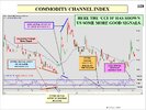 Page 109 Commodity Channel Index.JPG