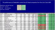 3. SUNDAY POST - ASX20 Buy and Hold Strategy.jpg