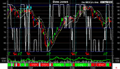 DOW 1910.gif