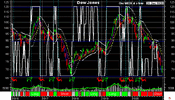 DOW 1920.gif