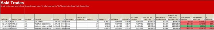 #3e. COLOURS  Sell Trades.jpg