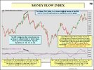 Page 095 Money Flow Index.JPG