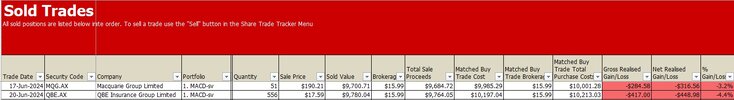 #1e. MACD-sv Sell Trades.jpg