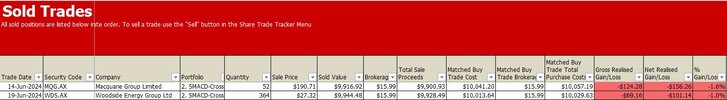 #2e. CROSS Sell Trades.jpg