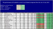 3. SUNDAY POST - ASX20 Buy and Hold Strategy.jpg