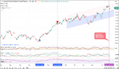 CBA Cht 20240627 COB 3 INDS SIGNALS.png