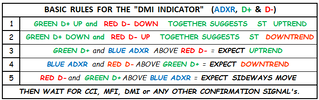 .DMI - Basic Rules for the DMI Indicator 20240722.png