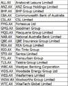 The Signal Generator Strategy - 20 ASX Companies Watchlist.jpg