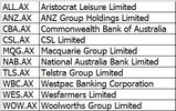 The Breakout Strategy - 10 ASX Companies Watchlist.jpg