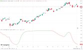 #1. Signal Generator Coloured Signal Line and Price Chart.jpg