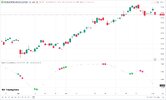 #1a. Signal Generator Coloured Dots and Price Chart.jpg