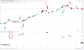 #2. Signal Generator Coloured Dots and Price Chart.jpg