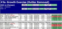 4a. Summary Result Growth Stock - OUTLIER REMOVED.jpg