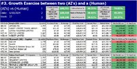 5a. Two AIs v Expert Summary Result Growth Stock.jpg