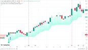 Z - MAH - TradingView.jpg