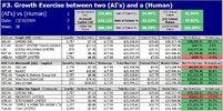 5a. Two AIs v Expert Summary Result Growth Stock.jpg