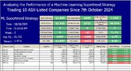 3. SuperTrend Metrics.jpg