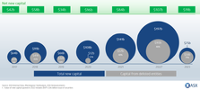 tk-fig1-asx-net-new-capital-2017-2023.png