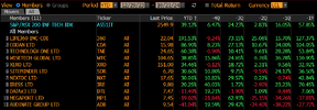 ASX-Tech-Sector.png