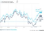 10-year-and-30-year-yields-10-29.png