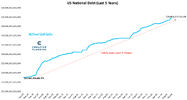 national-debt-last-5-years-10-28-1024x548.png