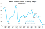 nflx-revenues-1-20.png