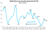 nflx-yoy-10-17.png