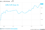 nflx-profit-margin-10-25.png