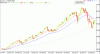 XAO weekly.gif